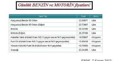 Petrol hafif düşüşte - İşte son benzin ve motorin fiyatları!