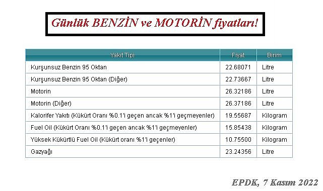Petrol hafif düşüşte - İşte son benzin ve motorin fiyatları!