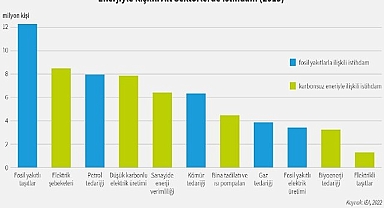 Shura Enerji Dönüşümü Merkezi - SHURASTAT'ın 31. sayısı yayında!
