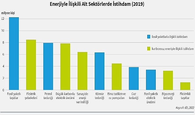 Shura Enerji Dönüşümü Merkezi - SHURASTAT&#039;ın 31. sayısı yayında!