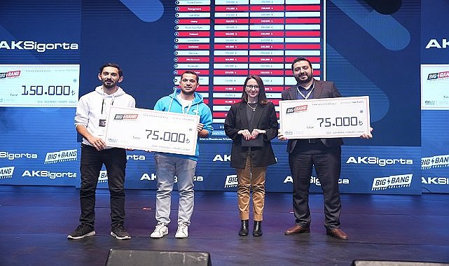 &#039;Batarya Zekası&#039; ve &#039;Kolay Karavan&#039; girişimlerine hibe - Aksigorta!