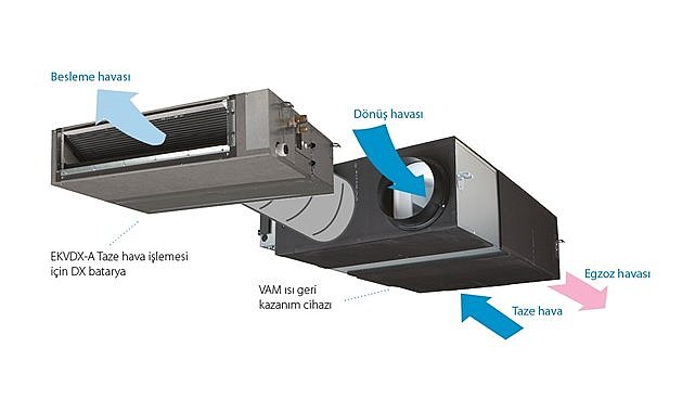 DAIKIN - &quot;Yüzde 85&#039;e varan yüksek ENERJİ verimliliği…&quot;