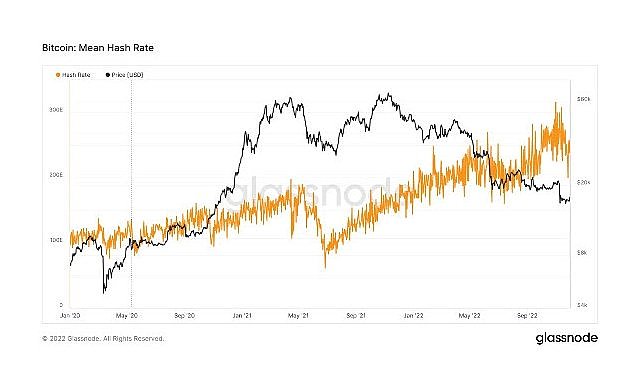Enerji krizinin Bitcoin madenciliğine etkisi nedir?