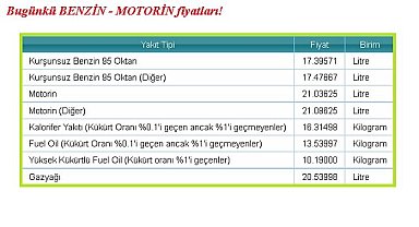 Günlük 'benzin - motorin' fiyatları!