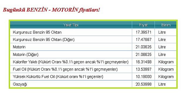 Günlük &#039;benzin - motorin&#039; fiyatları!