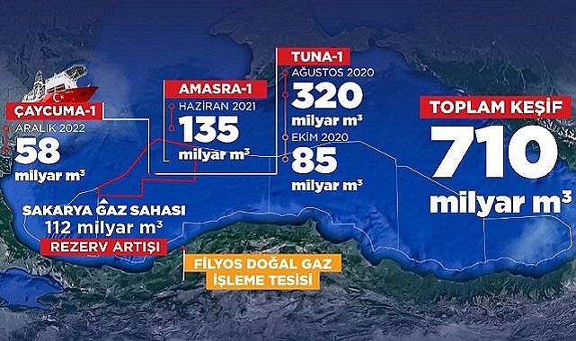 Karadeniz Doğal gazı haritasını yayınladı!