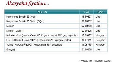 Petrol yükseliyor  - ''Bugünkü benzin ve motorin fiyatları...''