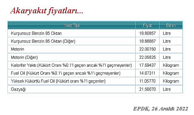 Petrol yükseliyor  - &#039;&#039;Bugünkü benzin ve motorin fiyatları...&#039;&#039;