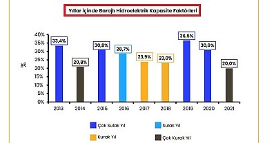 Yenilenebilir enerjideki artış ELEKTRİK faturalarını düşürecek - Yeni araştırma!