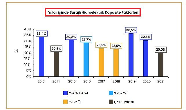 Yenilenebilir enerjideki artış ELEKTRİK faturalarını düşürecek - Yeni araştırma!