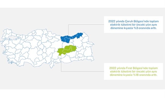 Çoruh - Fırat bölgelerindeki ELEKTRİK tüketim verilerini açıkladı!