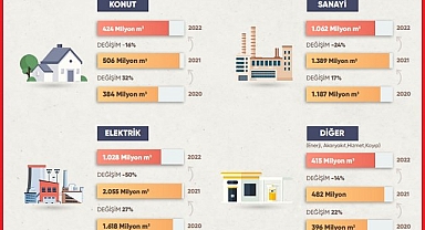 Doğal Gaz sektör Raporu'nu yayınladı - GAZBİR!