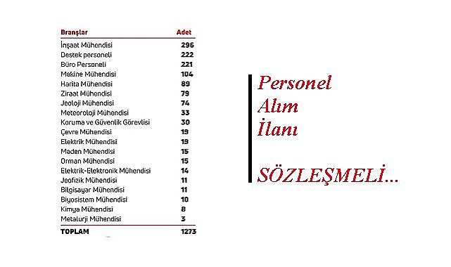 Elektrik - Maden - Jeofizik - Çevre - Makine Mühendislikleri de var: 1.273 personel alacak!