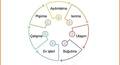 Evde - İşte - Yolda enerji TASARRUFU nasıl yapılır?