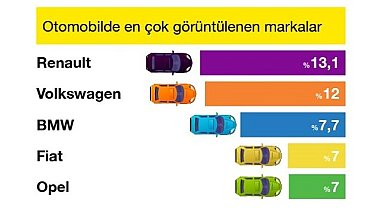 İkinci el pazarında en çok ilgi gören markalar  - sahibindencom hazırladı!
