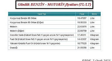 Petrol yükselişte - İşte yılın ilk iş günü akaryakıt fiyatları!