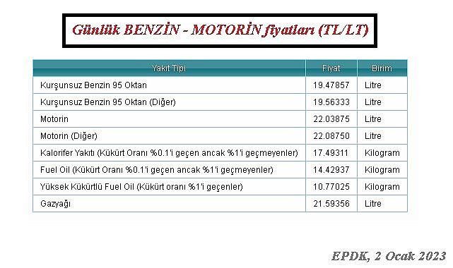 Petrol yükselişte - İşte yılın ilk iş günü akaryakıt fiyatları!