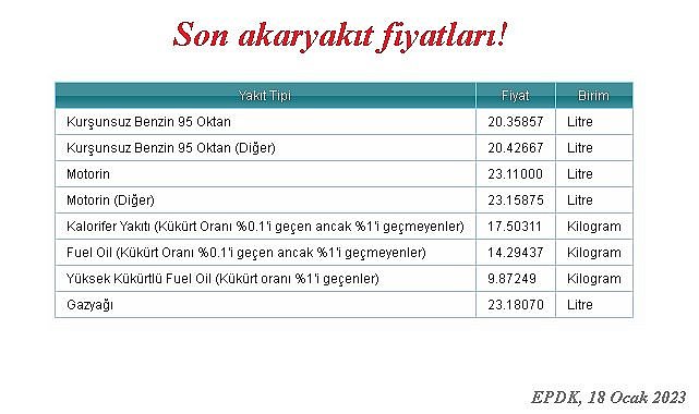 Petrolden iyi haber yok - İşte son benzin ve motorin fiyatları!