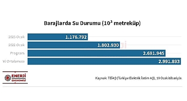 Sularda kritik durum - İşte Elektrik üreten barajlarda son SU durumu!