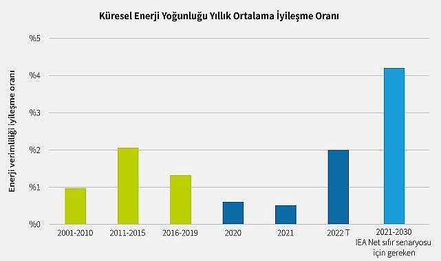 YAYINLANDI - Konu &#039;Emisyon hedefi doğrultusunda enerji verimliliğinde ilerleme&#039;