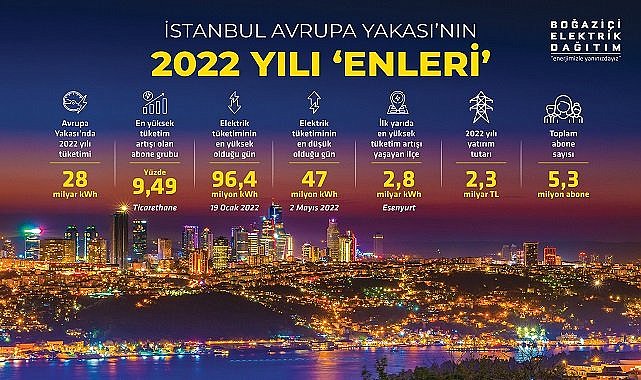 Boğaziçi Elektrik Dağıtım - &#039;Yılın Enleri&#039; raporunu açıkladı!
