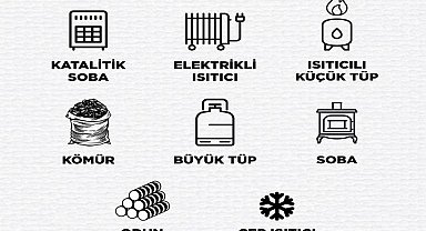 ENERJİ DÜNYASI ''İhtiyaçlar listesi - YENİ''