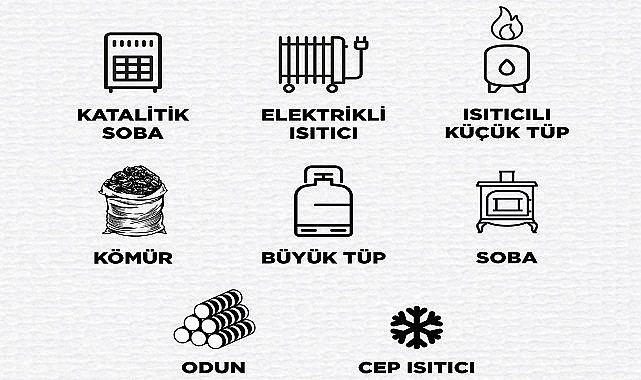 ENERJİ DÜNYASI &#039;&#039;İhtiyaçlar listesi - YENİ&#039;&#039;