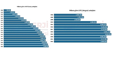 LPG otogaz ve araç satışları azaldı!