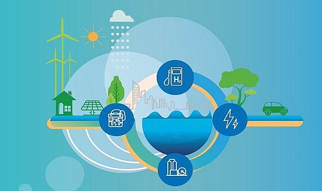 Çevrim İçi Hidrojen Çalıştayı - 23 Mart!