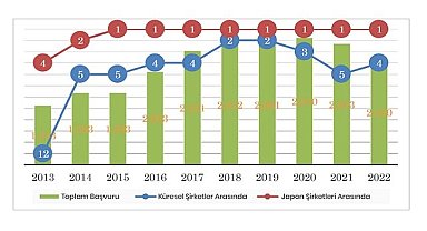 Mitsubishi Electric - Japon Şirketleri Arasında Birinci Oldu!