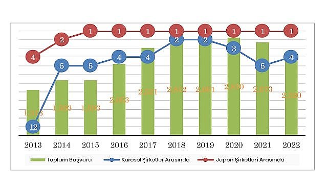 Mitsubishi Electric - Japon Şirketleri Arasında Birinci Oldu!