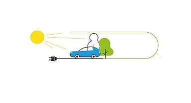 Rüzgar - Fotovoltaik ve biyogaz eğitimi!