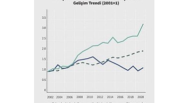  Shurastat yeni sayı - Konu ''Türkiye’de yeşil hidrojen''