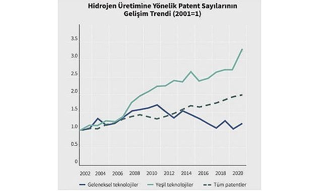 Shurastat yeni sayı - Konu &#039;&#039;Türkiye’de yeşil hidrojen&#039;&#039;