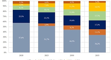 Türkiye National Energy Plan!