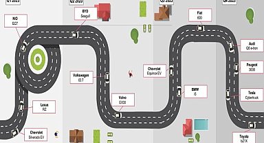 YENİ RAPOR: Elektrikli araç satışları dünyada yüzde 70 - Türkiye'de yüzde 172 arttı