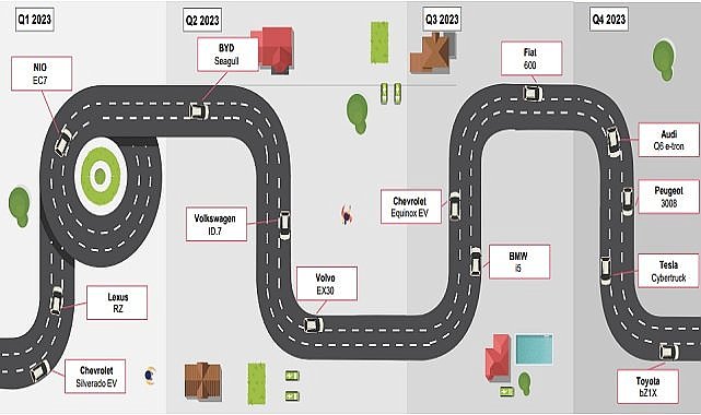 YENİ RAPOR: Elektrikli araç satışları dünyada yüzde 70 - Türkiye&#039;de yüzde 172 arttı