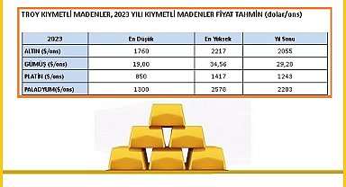 Yeşil enerji yatırımlarıyla platine ilgi artacak - ''Kıymetli Madenler 2023 Yılı Beklentileri'' raporu ayrıntıları!