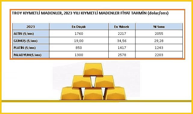 Yeşil enerji yatırımlarıyla platine ilgi artacak - &#039;&#039;Kıymetli Madenler 2023 Yılı Beklentileri&#039;&#039; raporu ayrıntıları!