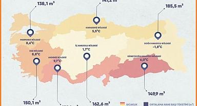 Bölgelere göre konutlarda AYLIK doğal gaz tüketimi!