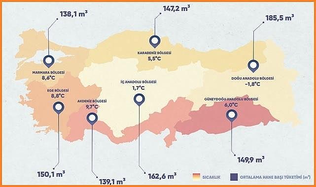Bölgelere göre konutlarda AYLIK doğal gaz tüketimi!
