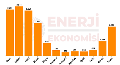 Doğalgaz abone sayısı - Kaç doğal gaz abonesi var? Ne kadar doğalgaz tüketiyoruz?