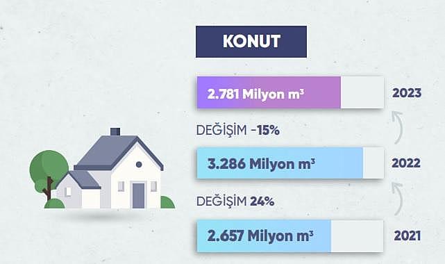 Doğalgaz tüketimi böyle düştü - Yeni rapor!
