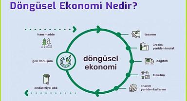Döngüsel ekonomi nedir?  - İklim Değişikliği Başkanlığı!