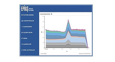 Elektrik Mühendisleri Odası - EPİAŞ 'Verilerde hata olup olmadığı en kısa sürede kamuoyuna açıklanmalı'