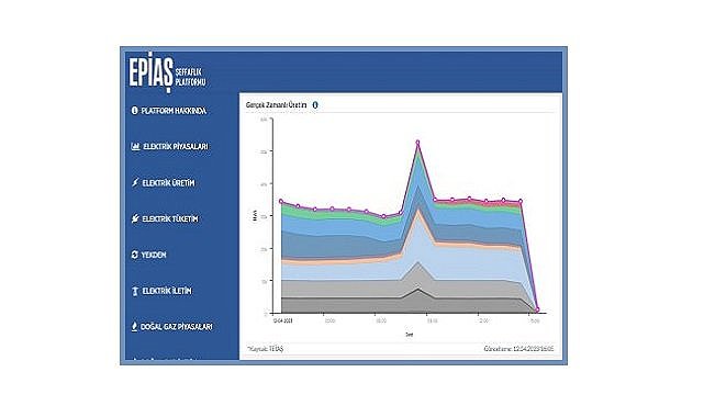 Elektrik Mühendisleri Odası - EPİAŞ &#039;Verilerde hata olup olmadığı en kısa sürede kamuoyuna açıklanmalı&#039;