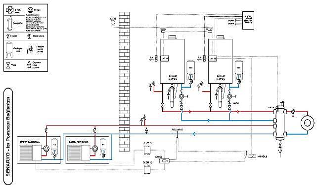 “Neredeyse Sıfır ENERJİ Binalar” yönetmeliği için yeni hibrit sistem - DAIKIN geliştirdi!