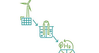NEW - Türkiye Hydrogen Technologies Strategy And Roadmap!