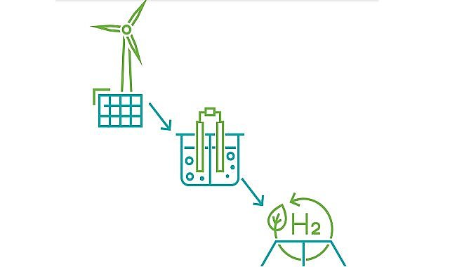 NEW - Türkiye Hydrogen Technologies Strategy And Roadmap!