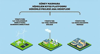 Yenilenebilir Santraller ve Hidrojen Alanında Uzmanlaşacak - Hidrojen ekonomisi!